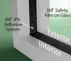 3M IPA Adhesive System